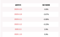 华脉科技：股东上海金融减持259.6万股