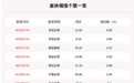 证券板块走强，50只个股上涨，东吴证券上涨5.05%