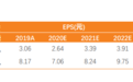 天风证券：中国版 IFRS17会减少保险公司收入但不会减少利润与价值