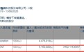 FIDELITY INVESTMENT TRUST增持泰格医药(03347)516万股，每股作价约116.70港元