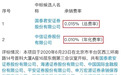 中证协启动调查8家券商，21亿债券承销仅收费几十万？地板价承销为何屡禁不止