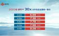 枫叶30X正式上市 补贴后售6.88万-8.28万元