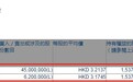 中国人寿保险(集团)公司增持农业银行(01288)620万股，每股作价3.1745港元