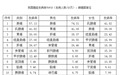 为什么癌症年轻化又存在人口老龄化？北京东大肛肠医院官方讲述
