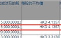 董事会主席黄朝阳增持中骏集团控股(01966)500万股，每股作价4.1357港元