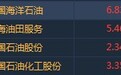 港股异动︱NYMEX期油收涨23%创史上最大单日涨幅 中海油(00883)升逾6%领涨蓝筹