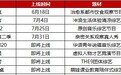 SEC调查爱奇艺(IQ.US)并非新事!伯恩斯坦分析师David Dai称爱奇艺夸大事实几率非常小