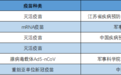 上半年至少6个国产新冠疫苗进入临床试验，还有更多正在研发