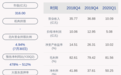 每股13.49元！昆仑万维：披露2020年限制性股票激励计划