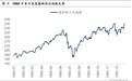 国信证券：盘点过去七十年，美股的18次快速暴跌