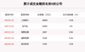 透视大宗交易：8月7日共成交60笔，上海莱士成交1.89亿元