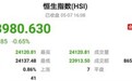 港股收盘(5.7)|恒指收跌0.65% 李小加约满不续约 港交所(00388)收跌2.76%