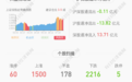 利好！浙江交科：2020年半年度净利润约2.71亿元，同比增加15.77%
