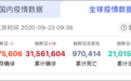 多国确诊暴增，秋冬第二波疫情已成必然，中国准备好了吗？