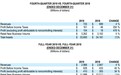 卡特彼勒(CAT.US)Q4收入逊预期，预计2020年每股盈利区间8.5-10美元