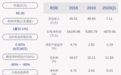 下滑！南京熊猫：2020年半年度净利润约1268万元，同比下降70.08%