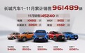 长城汽车2021年新车规划曝光：H6换新，还有全MPV推出