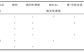 卫健委首部《质子泵抑制剂临床应用指导原则》解读