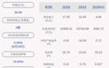 广东榕泰：上半年净利润约1893万元，同比下降93.84%