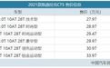 配置提升 2021款凯迪拉克CT5售27.97万起