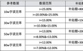 木叶文学更名为番茄小说网,并推出星火计划,每月现金补贴优质新书