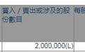 中国人寿保险增持中广核电力(01816)200万股，每股作价约1.60港元