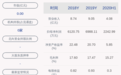报到！盛德鑫泰：首次公开发行股票并在创业板上市之上市公告书