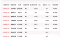 9月27日20只个股获券商关注，华侨城A目标涨幅达60.9%