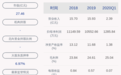 朗迪集团：控股股东高炎康质押约802万股