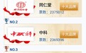 幸福来灵芝获评“中国灵芝十大品牌”