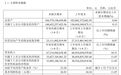 贵州茅台前三季度营收超672亿，国内经销商再减342家