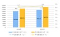 2019年全国居民人均可支配收入达30733元 同比增长8.9%