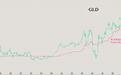 复制美股牛市?美国“后浪”们涌入贵金属市场 美元彻底失宠……