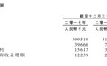 新股前瞻︱厦门市纳税大户智欣：收入、净利润稳步增长，资产负债率却超200%