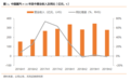 天风证券：行业高景气，中国重汽(03808)盈利有望超预期