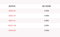 江苏有线：股东中信国安拟减持不超过约3亿股