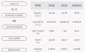 畅联股份：2020年半年度净利润约5769万元，同比下降2.90%