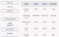 喜报！彩讯股份：上半年净利润约6035万元，同比增加8.07%
