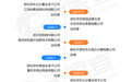 京东上演"去刘强东化"！今年已卸任47家关联公司高管，仍紧握79%投票权！公司这样回应