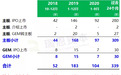 香港 IPO中介机构排行榜：中金公司(03908)协助25家企业上市排第一位