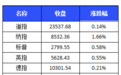 一季度GDP今日公布；武汉将投放5亿元消费券；7天6涨停的省广集团称暂未开展RCS业务