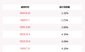 山河药辅：5%以上股东复星医药产业、刘涛减持期限届满，累计减持约497.58万股