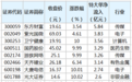 东方财富等10股获特大单资金净流入超2亿元