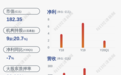 减持！蓝色光标：持股5%以上股东北京领瑞拟减持不超过4930万股