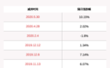 赛腾股份：股东刘红宁减持5600股，其余高管未尚未减持股份