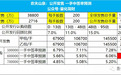 农夫山泉(09633)IPO分析+申购策略：公开发售7%，预计一手中签率低于10%