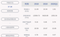 深圳新星：控股股东、实际控制人陈学敏质押约3215万股