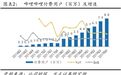哔哩哔哩（BILI.US）19Q4深度点评：货币化或有更高可见度