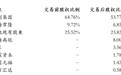 微创®医疗机器人完成35亿人民币融资—引入重要战略合作者