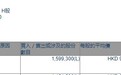 小摩增持招金矿业(01818)159.93万股，每股作价9.44港元